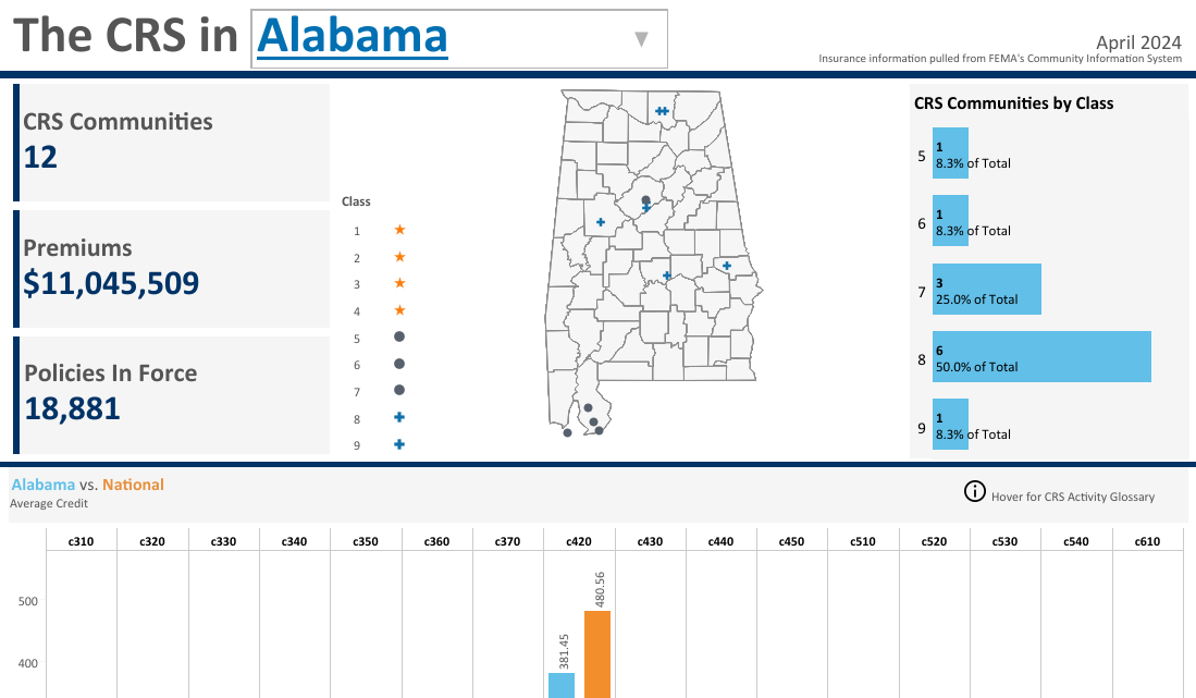 Thumnail of Tableau Visualization entitled CRS State Profiles
