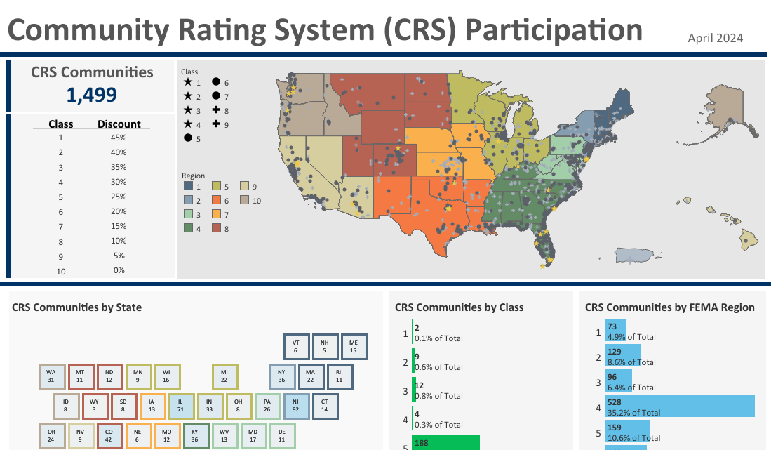 Thumnail of Tableau Visualization entitled CRS Participation