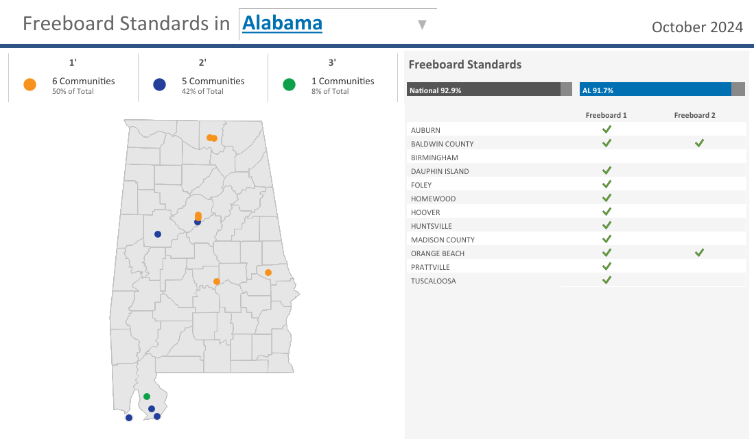 Thumnail of Tableau Visualization entitled Activity 430 Higher Regulatory Standards