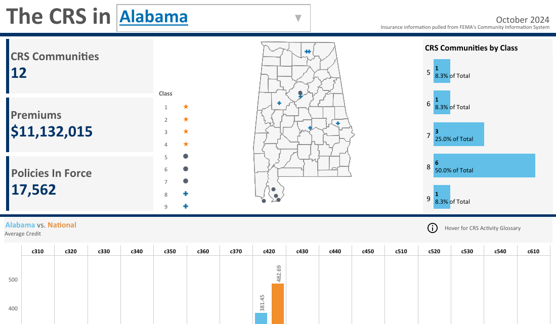 Thumnail of Tableau Visualization entitled CRS State Profiles