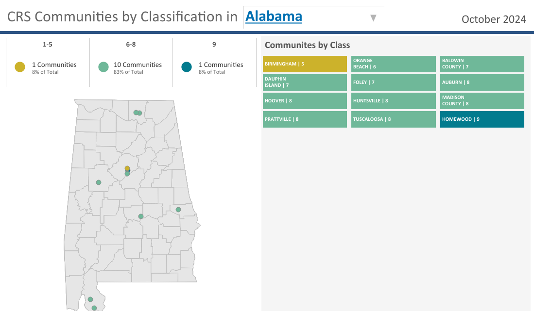 CRS Classifications