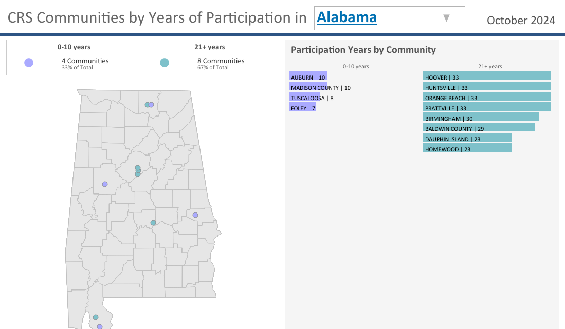 Thumnail of Tableau Visualization entitled CRS Participation by Years