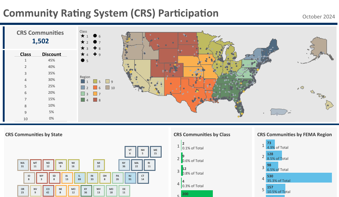 Thumnail of Tableau Visualization entitled CRS Participation