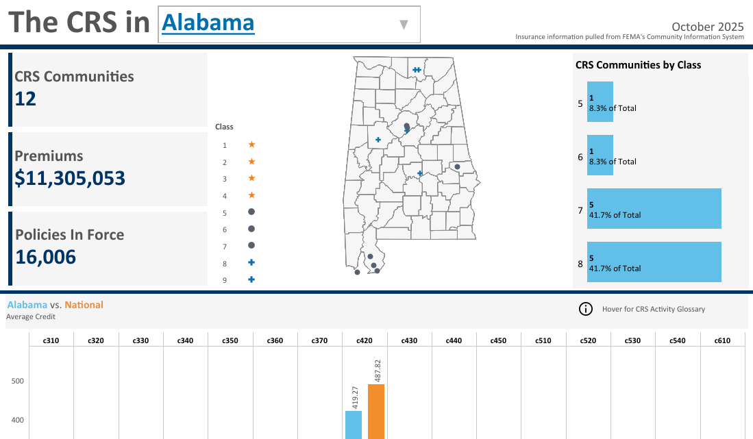 Thumnail of Tableau Visualization entitled CRS State Profiles
