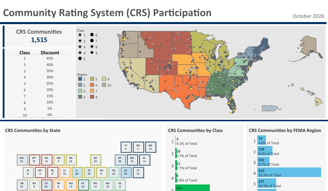 Thumnail of Tableau Visualization entitled CRS Participation